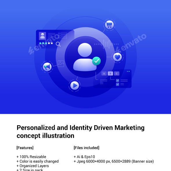 Personalized and Identity Driven Marketing